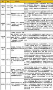 支持房地产行业金融需求进行时，8家银行已召开房企座谈会